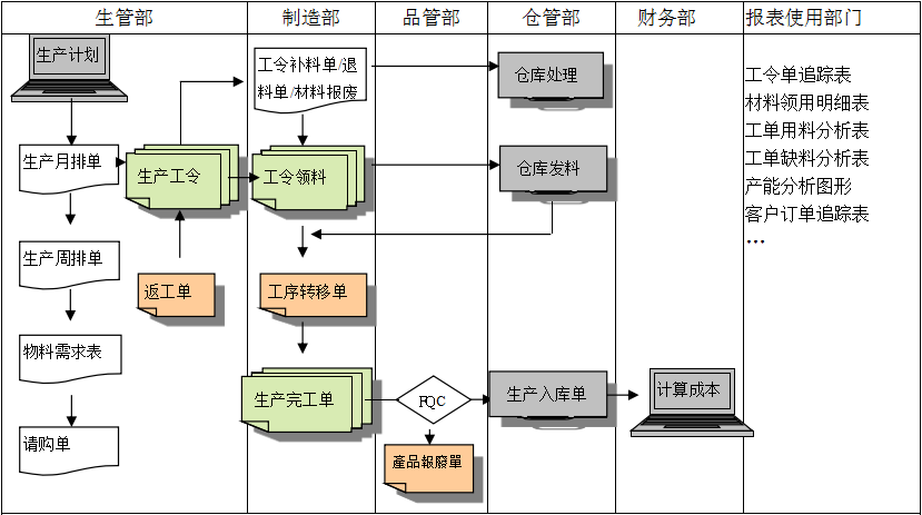 生产制造九游-九游（中国）
